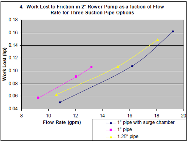 TN61 graph 4